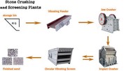 Vipeak Stone Production Line/jaw crusher for sale